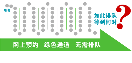 福州医博医院邀您进入“绿色通道”预约