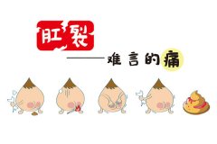 肛裂不及时治疗的危害
